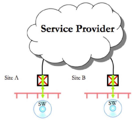 Service Provider UPnP
Universal Plug and Play