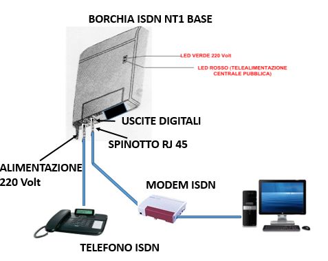Borchia ISDN
