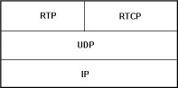 Protocollo RTP